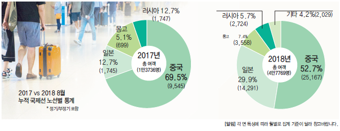 에디터 사진